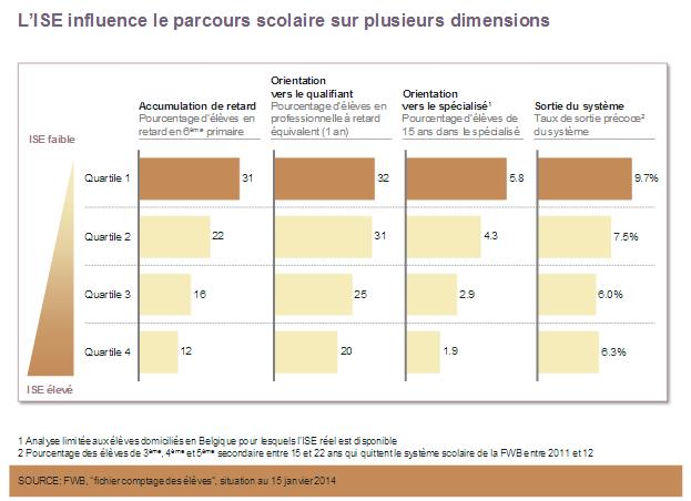 Tableau Influence de l'indice socio-économique sur le parcours scolaire