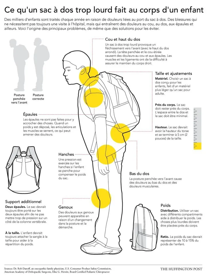 Sac À Dos D'école Primaire Et Secondaire Pour Élèves, Avec