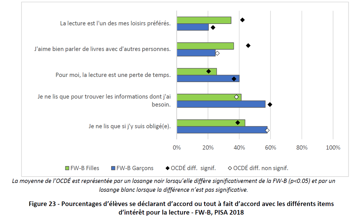 tableau goût des lecteurs