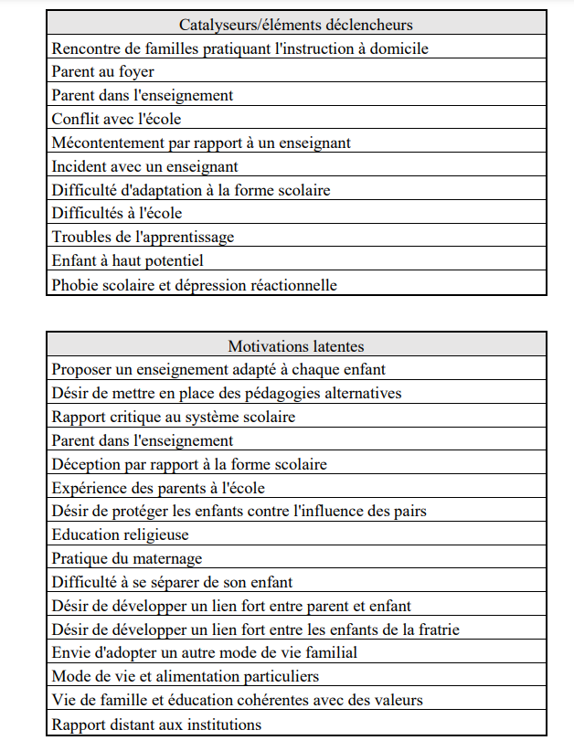 Une image contenant tableDescription générée automatiquement