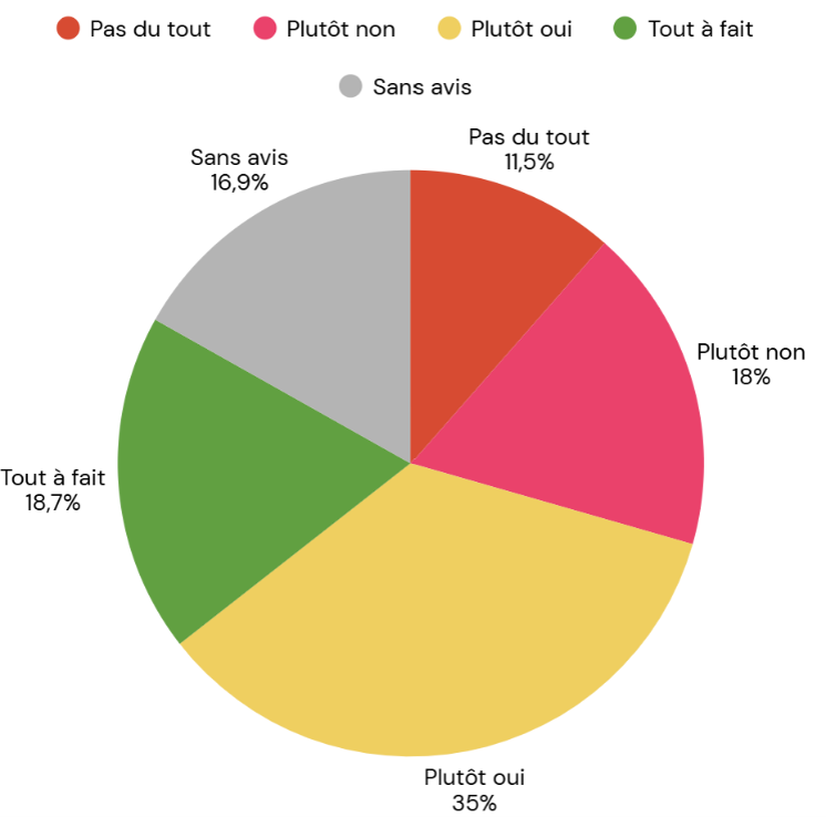 L'avis des élèves sur le maintien des épreuves externes