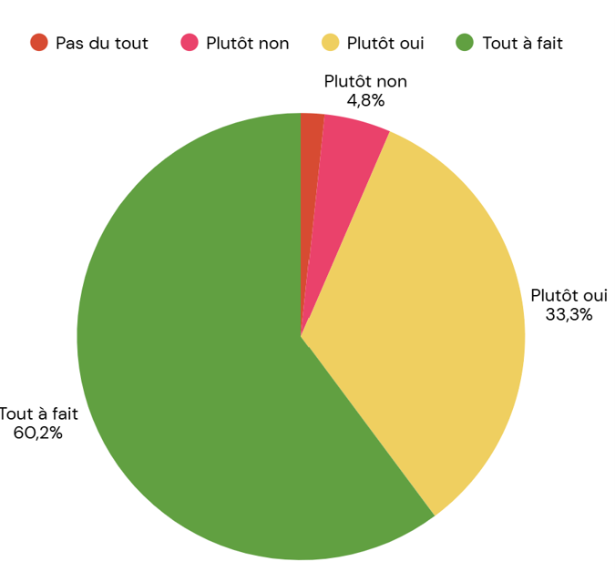 L'avis des élèves sur les revendications des profs