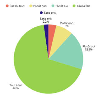 L'avis des parents sur les revendications enseignants