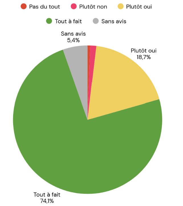 L'avis des élèves sur le mouvement de grève