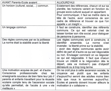 tableau comparatif relations parents-école  Hier & Aujourd'hui